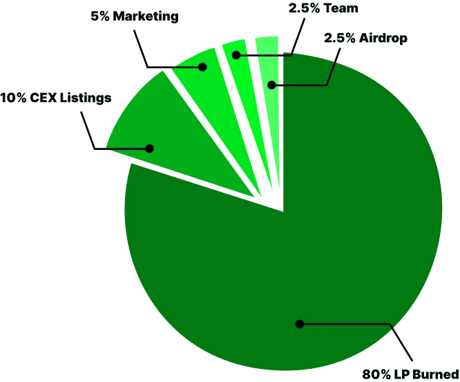 Tokenomics Chart